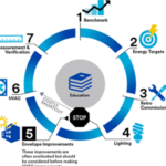 Development of Energy Conservation Building Code – Residential (ECBC-R), India