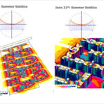 Affordable Housing At Avadi, Tamil Nadu And Palgarh, Maharashtra