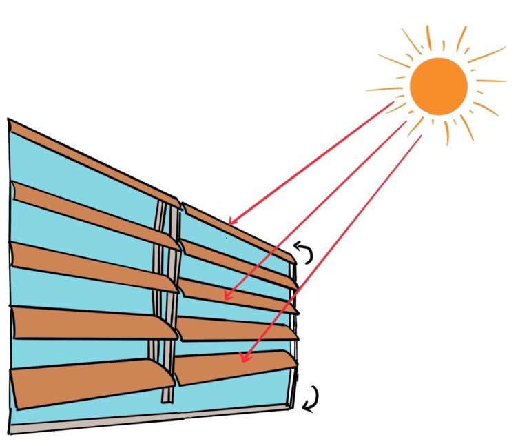 Recognition of Critical Solar Angles for Design of External Movable Shades