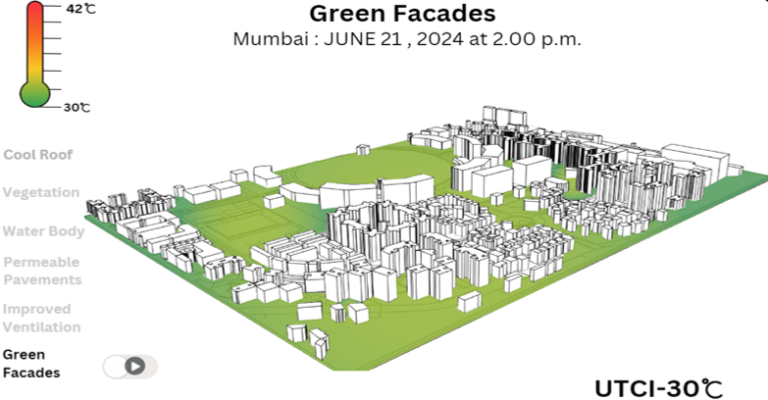 Technical Support for Conscious Collective 2024: Climate Resilient and Low-Carbon Buildings Report and Interactive UHI Gaming Application